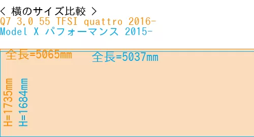 #Q7 3.0 55 TFSI quattro 2016- + Model X パフォーマンス 2015-
